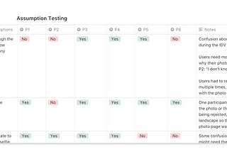 The tool we use to turn around user research findings fast at Monzo