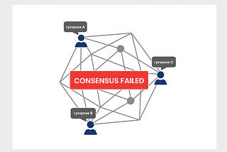 diagram of three people each saying “I propose,” with the words “consensus failed” superimposed in red