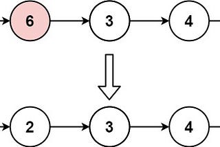 Remove Linked List Elements 🧤