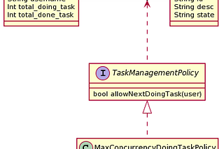 Trải nghiệm mô hình   Clean Architecture với Ứng dụng Todos