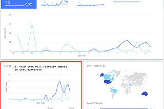 What I Wish I Knew Before Using Google Analytics for Firebase for Mobile Product Analytics