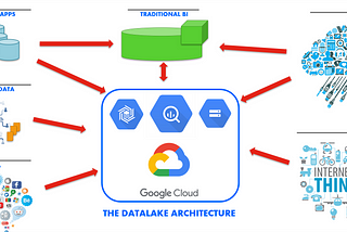 How big MNC’s like Google, Facebook, Instagram etc stores, manages and manipulate Thousands of…