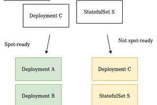 A guide to spot-readiness in Kubernetes