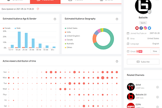 2022: How YouTube Analytics Benefits Marketers