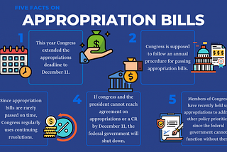 Five Facts on Appropriation Bills — No Labels