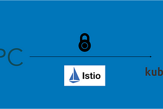 Authenticated GRPC service on EKS with Istio