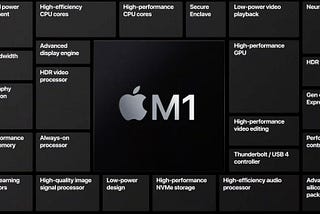 Apple’s Long Journey to the M1 Pro Chip