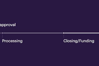 Homebuying Process Timeline — Pre-approval, Processing, Closing/Funding