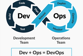 Understanding DevOps