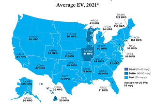 The importance of robust daytime EV charging