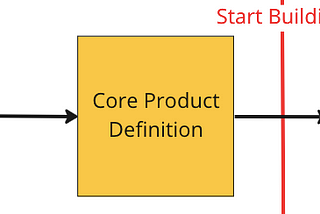 PM #007: Product Discovery and Definition