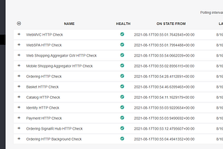 Walkthrough of eShop setup on Azure Kubernetes Services and GitHub Actions