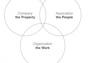 Holacracy: what about the people?