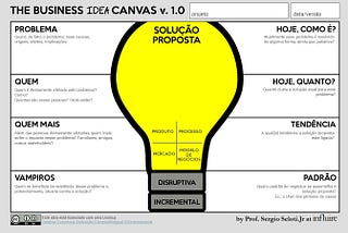 The Business Idea Canvas (BIC)