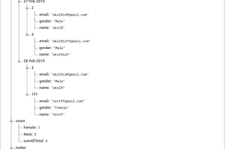 A cloud function to implement a counter