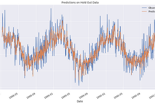 Simple Time Series Forecasting with ML