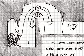 The Approach and Structure of My Game Design Process