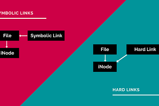 Hard Link vs. Symbolic Link