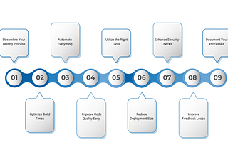 Optimizing CI/CD Pipelines for Streamlined Software Deliveries