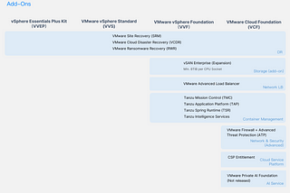 The Ultimate Guide to Cope with VMware’s Simplified Portfolio and Licensing Model