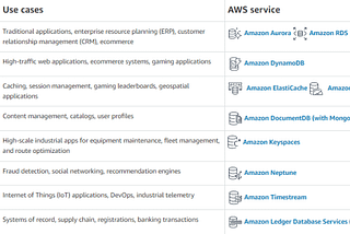 Technical Essential Day Webinar AWS 7–3–22