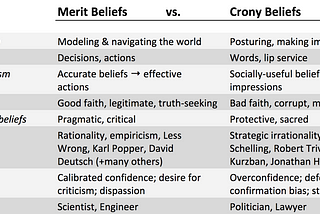 Crony Beliefs
