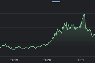 What happened to Teladoc?