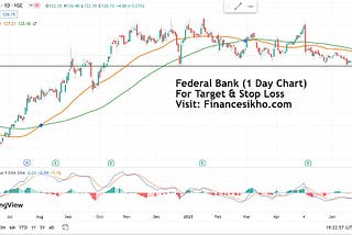 Federal Bank Limited Stock Analysis