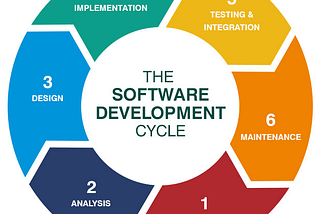 Software Development Life Cycle(SDLC)