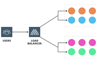 Load balancer in action