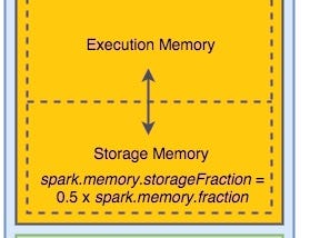 From cloudera documenation