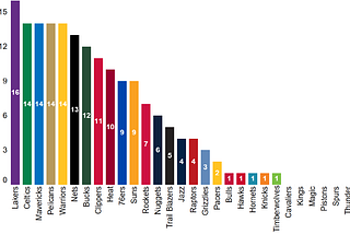 DAY 28: How many houses are the Pelicans going to build this season?