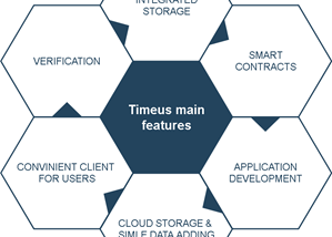 Timeus LAB: Teus protocol overview