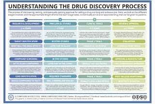 How will AI accelerate drug discovery?