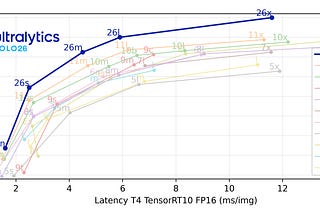 Latency T4 TensorRT10 FP16 (ms/img)