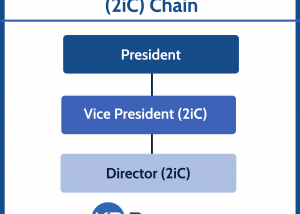 Second in Command (2iC) Chain: The Multiplying Effect