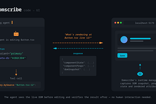 I Built a Tool Because 90% of My AI Agent’s Tokens Were Spent Searching, Not Coding