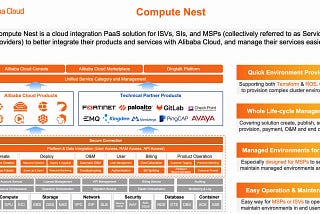 Compute Nest: Enabling Cutting-Edge Generative AI Integration and Knowledge Base Systems in…