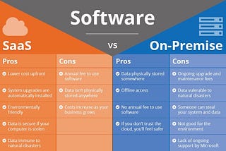 Software — the “OG” as-a-Service model