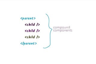 Pt5. This how I chose to learn React React Patterns: Compound Components & Flexible Compound…