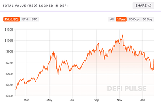 DeFi-влечение: ключ к следующим 100 миллионам пользователей