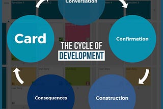 Conversation is King with User Story Mapping