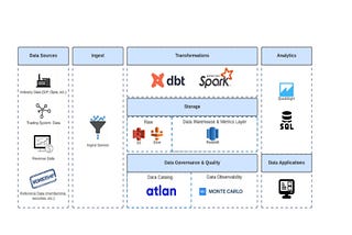 Special Edition: Rethinking Data Governance with Modern Data Teams