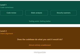 Two Kinds of Debt You Are Accumulating Every Time an AI Writes Your Code