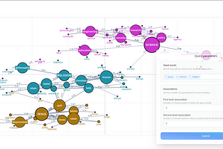 Explore Semantic Relations in Corpora with Embedding Models