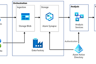 Azure Data Factory (ADF)