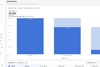 The Self-Correcting Automation: How to Optimize Your Workflow with Slack, Freshdesk, Sentry…