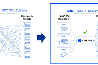 Citcon — Enabling Digital Wallets with a Single API