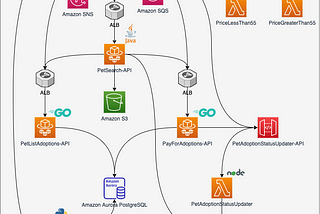 A Deep Dive into Logs and Metrics for AWS Observability — One Observability Workshop