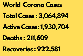 Coronavirus Cases In 28–04–2020, World, America, UK, Canada, Italy, Spain, France, India, China…